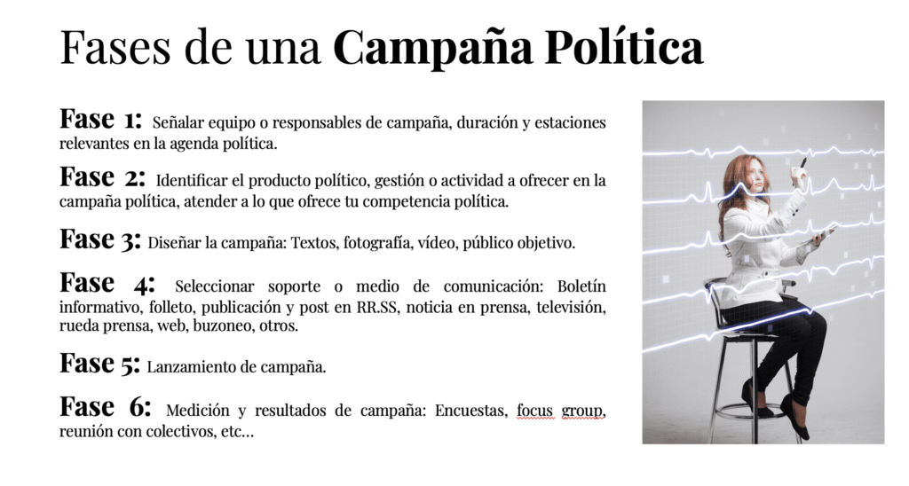 Fases de una campaña política